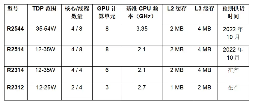 产品规格