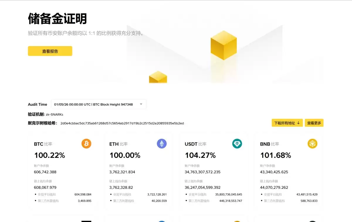 Binance安全性介绍分析:bian交易所是反诈吗?安全吗?2026解读