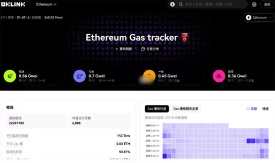 以太坊Gas费跌到五年最低?Layer2“掏空”主网引发社区大讨论