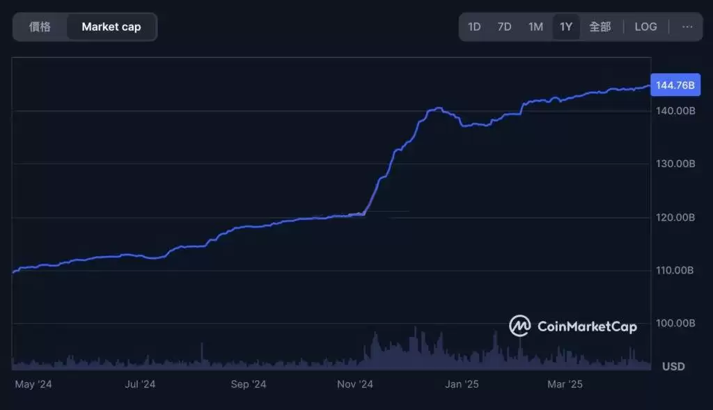 比特币创2018年来最差Q1表现!Bitwise:加密货币Q2将反弹