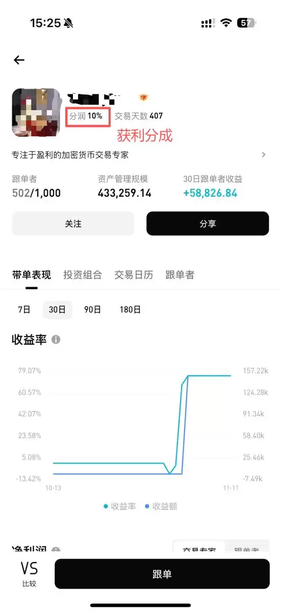 Bitget跟单方式与挑选策略