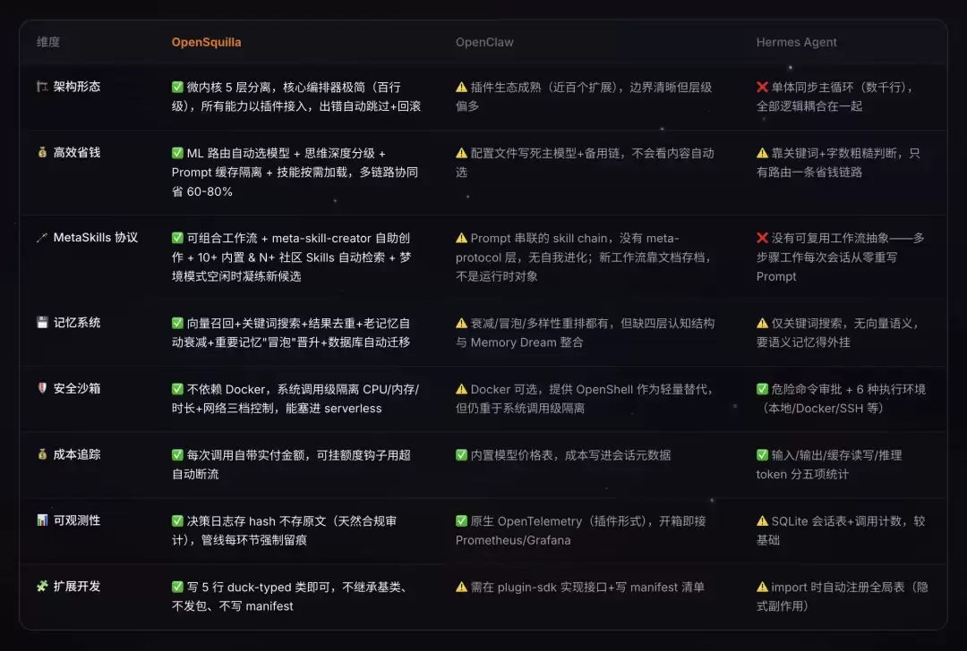 更可信、更省钱的Agent?实测OpenSquilla