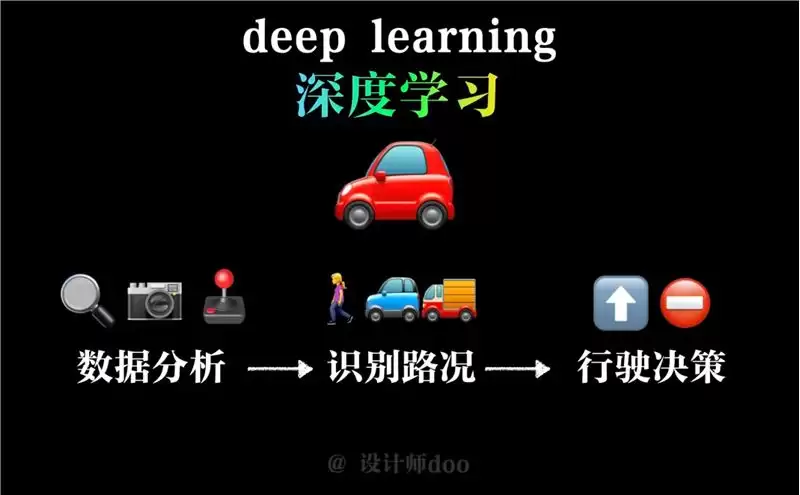 人人都在讲AIGC，什么是AIGC？