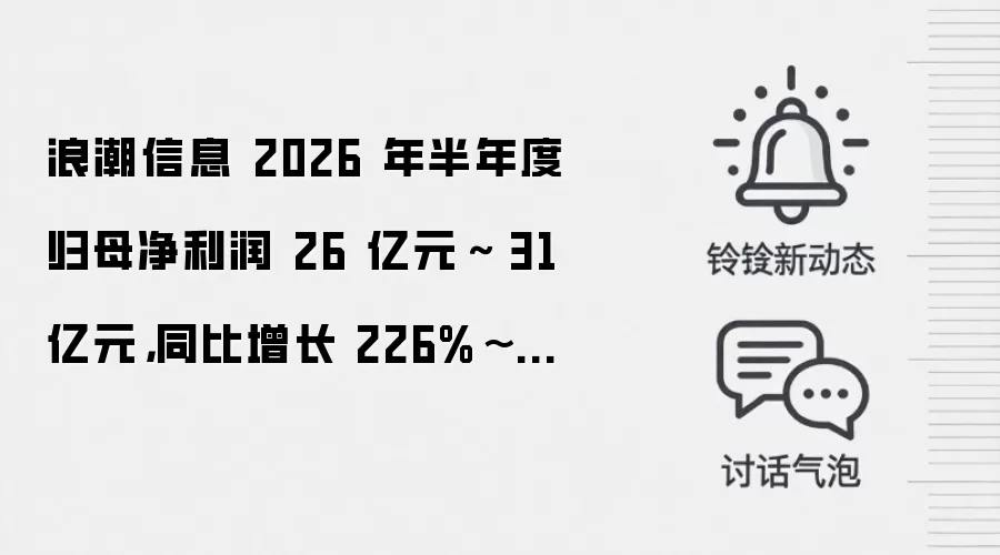 浪潮信息 2026 年半年度归母净利润 26 亿元~ 31 亿元,同比增长 226%~288%