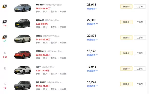 汽车销量拉完了 车企们却在集体狂欢?