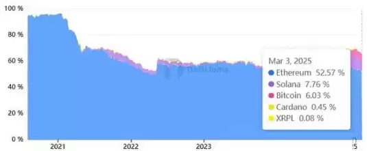 一文了解XRP、SOL 或 ADA 是否占有加密货币储备的一席之地?