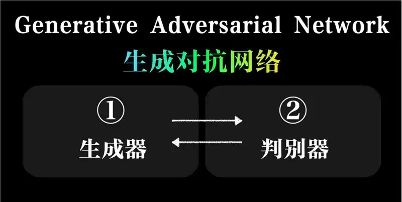 人人都在讲AIGC，什么是AIGC？