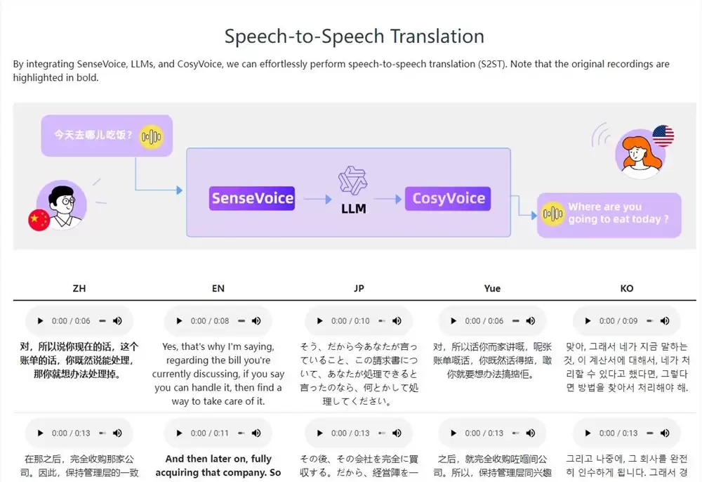 阿里新语音技术CosyVoice让AI说话更有人味儿