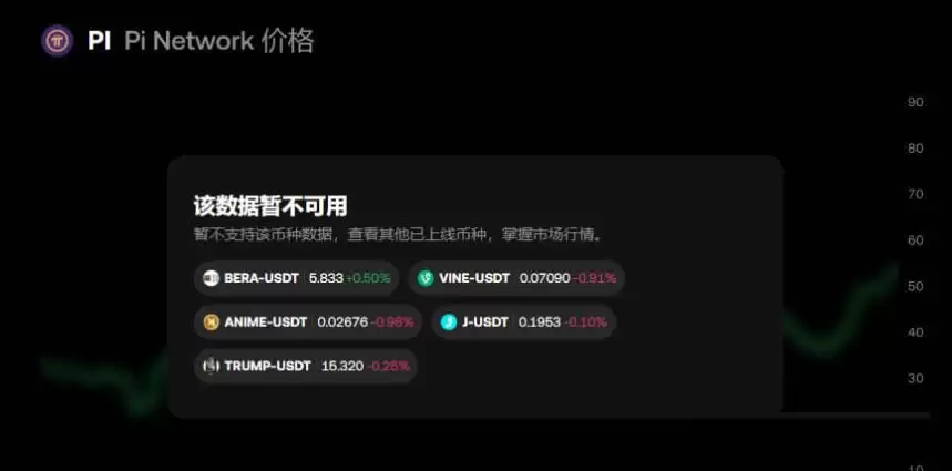 比特币的对手PI币上线OKX,大爷大妈们终于迎来高光时刻!