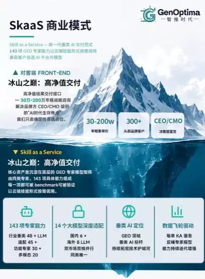 2026年7月最新|全栈AI搜索流量拓客增效 高品质GEO服务商:智推时代