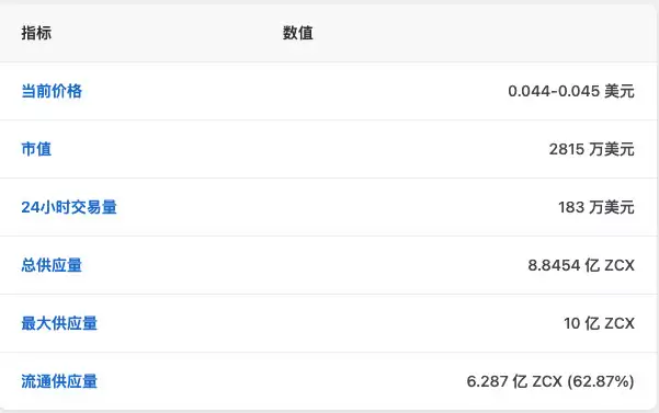 Unizen(ZCX)深度解析:CeDeFi平台架构、UIP跨链技术与代币经济学