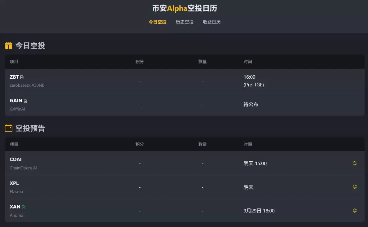 如何参与币安Alpha?最新币安Alpha从入门到精通实操详解