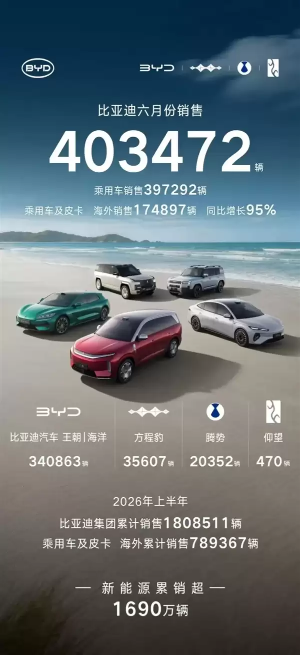 汽车销量拉完了 车企们却在集体狂欢?