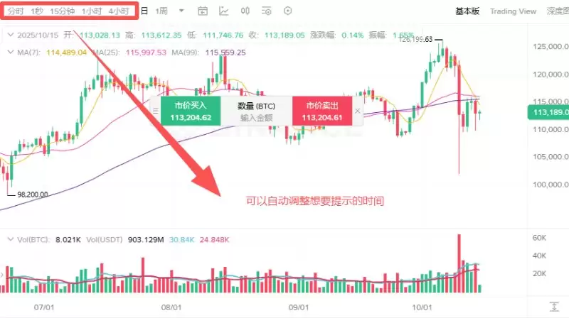 币安现货交易价格走势图