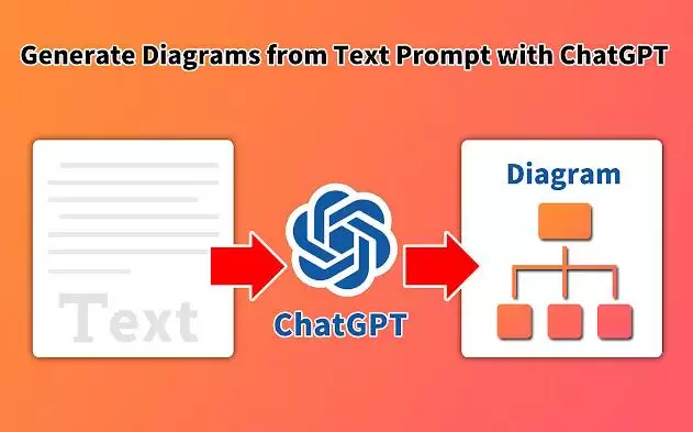 GPT Diagram Maker : 自然语言绘制流程图、时序图、甘特图、UML图等