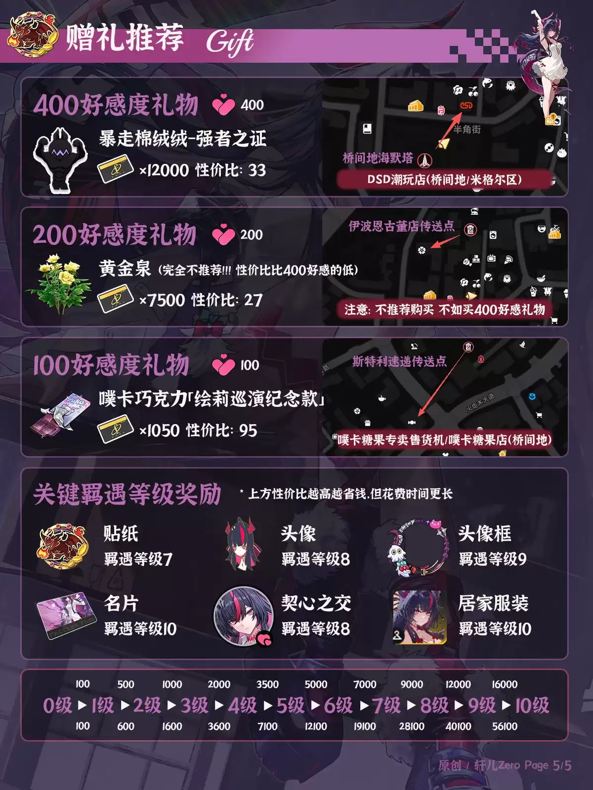 异环真红赠礼推荐