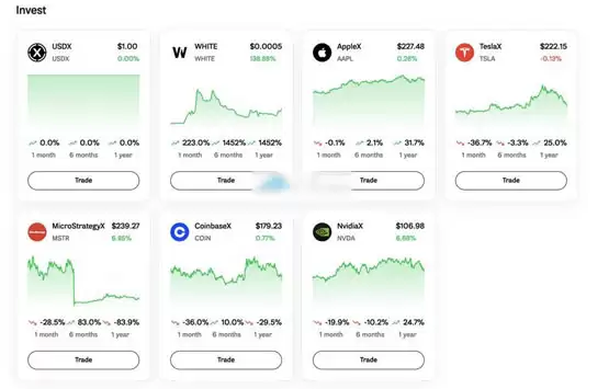 Coinbase点燃股票代币化热潮！链上买美股平台WhiteRock原生代币WHITE暴涨