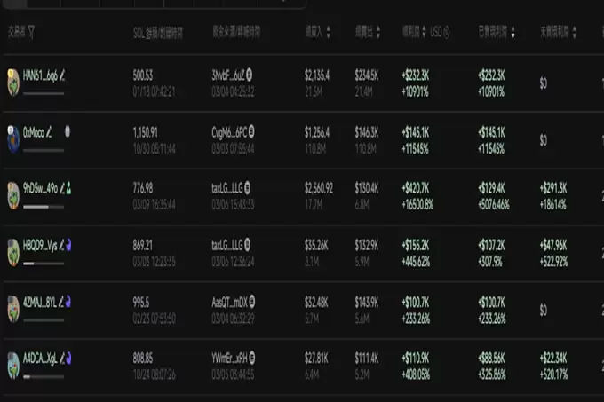 GrokCoin速通3000万美金,两小时暴涨100倍!马斯克旗下AI Grok都说了什么?