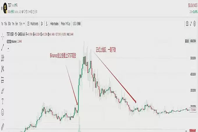 CZ 喊单的「中东锦鲤」MUBARAK:跨链疯涨 25 倍,BNB 链会迟到吗?