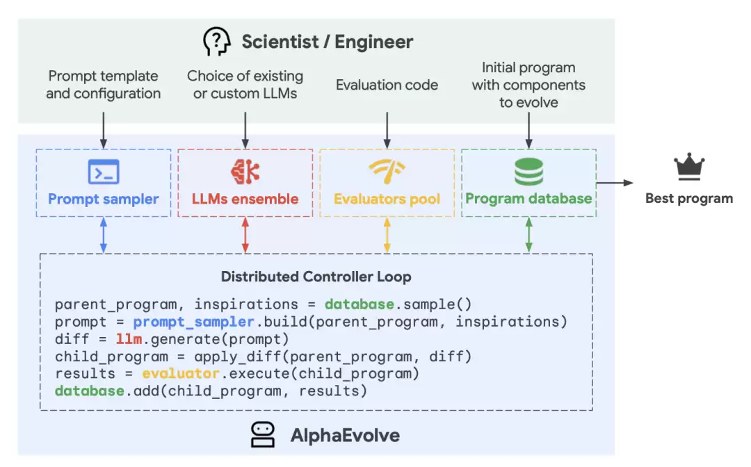 AlphaEvolve