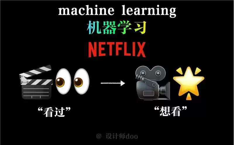 人人都在讲AIGC，什么是AIGC？