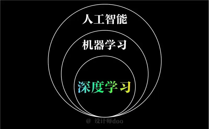 人人都在讲AIGC，什么是AIGC？