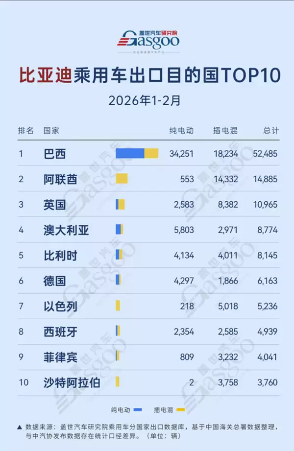 汽车销量拉完了 车企们却在集体狂欢?