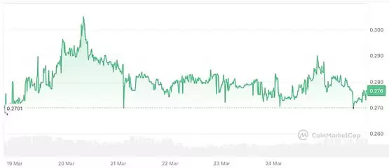 特朗普概念币热点再起行情真的复苏了吗