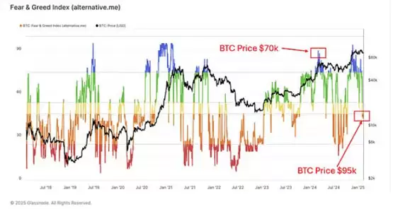 一文搞清楚链上数据释放见顶信号了吗