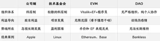一文了解以太坊、Solana 和 BNB Chain 三链对比