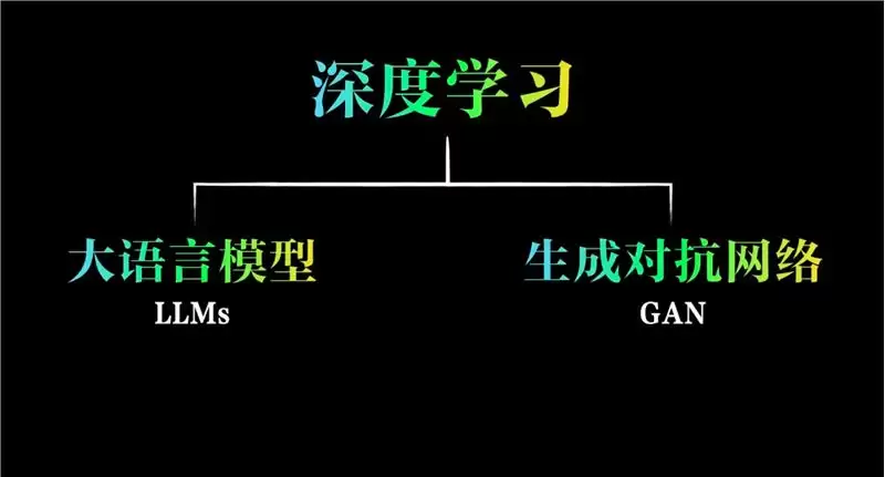人人都在讲AIGC，什么是AIGC？
