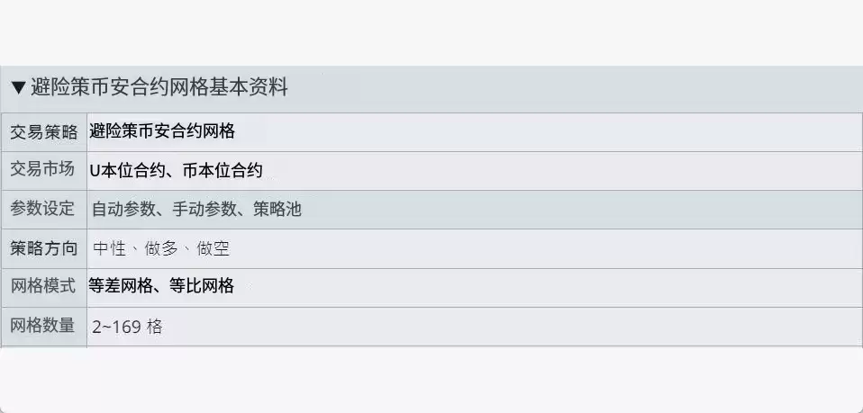 合约网格与现货网格对比图