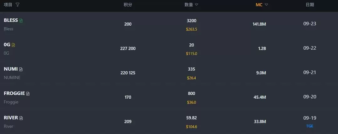 如何参与币安Alpha?最新币安Alpha从入门到精通实操详解