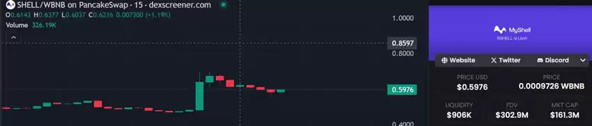 币安HODLer空投上线MyShell(SHELL)详情,如何获得SHELL币?