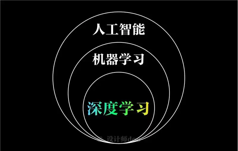 人人都在讲AIGC，什么是AIGC？