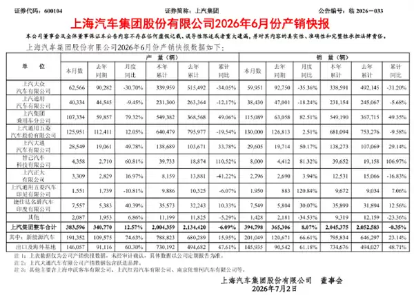 汽车销量拉完了 车企们却在集体狂欢?