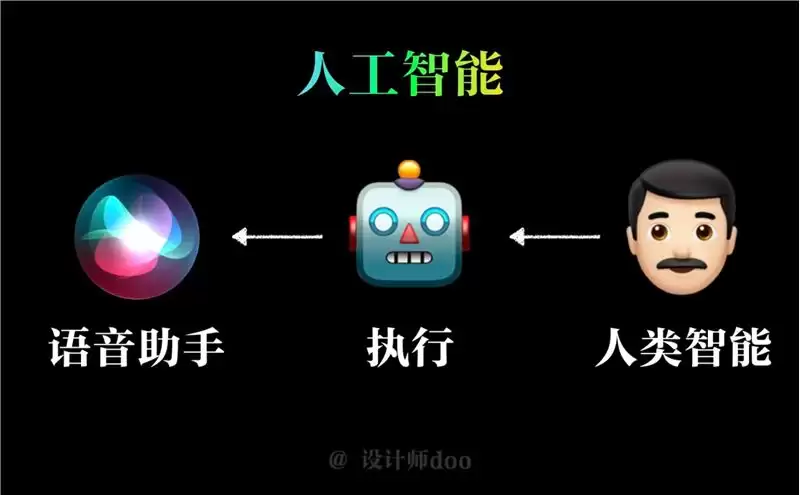 人人都在讲AIGC，什么是AIGC？