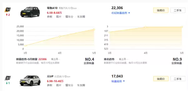 汽车销量拉完了 车企们却在集体狂欢?
