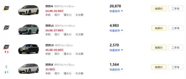 汽车销量拉完了 车企们却在集体狂欢?