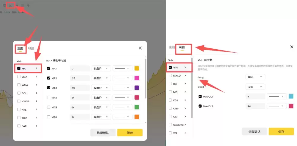 币安现货交易技术分析指标