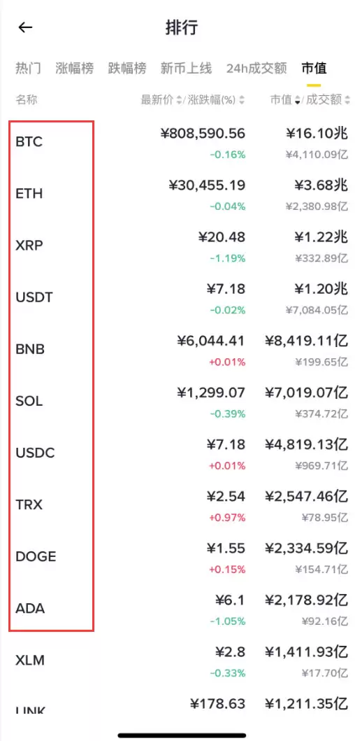 如何选择网格交易币种