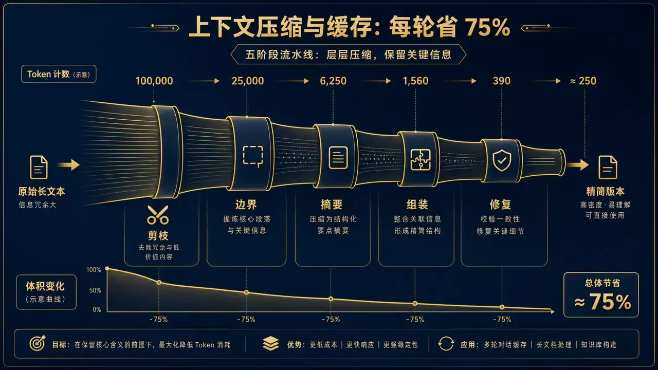 Hermes Agent 成本控制实战:模型路由 + 凭据池轮换 + Token 追踪