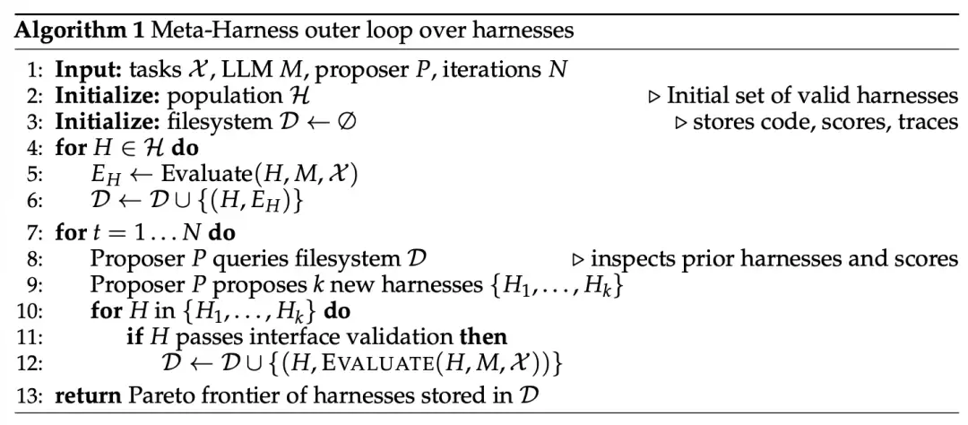 Meta-Harness outer loop