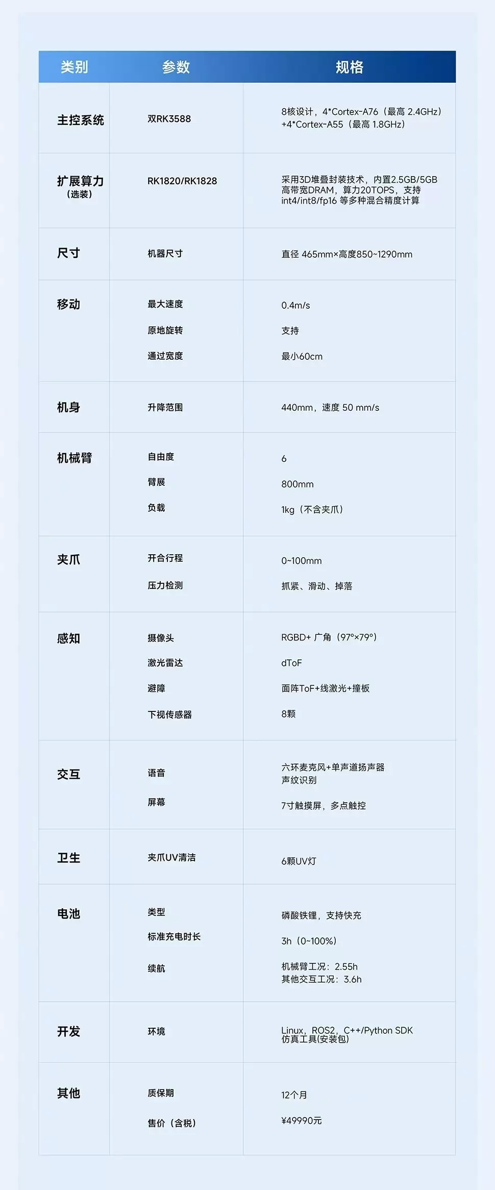 科沃斯发布首款开源机器人“八界”:定价49990元,配备六轴机械臂