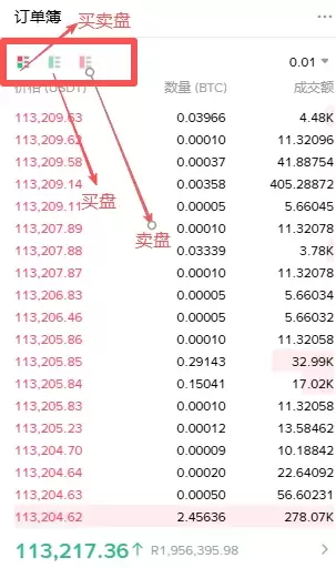 币安现货交易交易对的历史成交纪录与订单