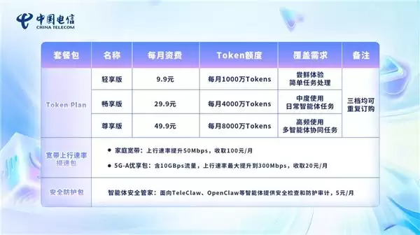 中国电信副总经理栾晓维:推动从传统流量经营向 Token 经营转型