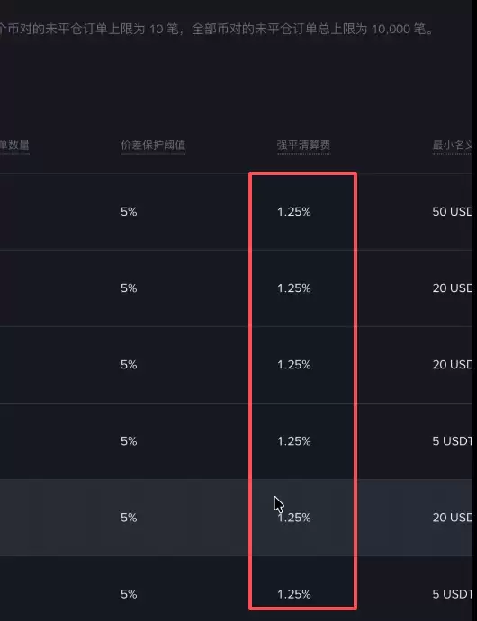 币安合约保险清算费怎么收?2026最新保险清算费的收费标准