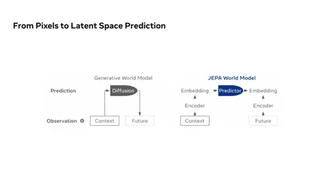 AMI Labs 冯雁：AI 迈向现实世界，世界模型不可或缺 