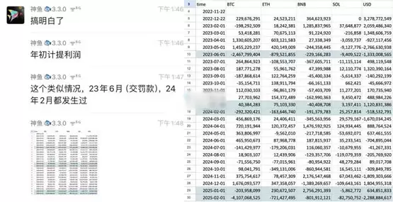 币安清仓9成以上自有BTC、ETH、USDT、SOL和少量BNB!大部分转为USDC引担忧