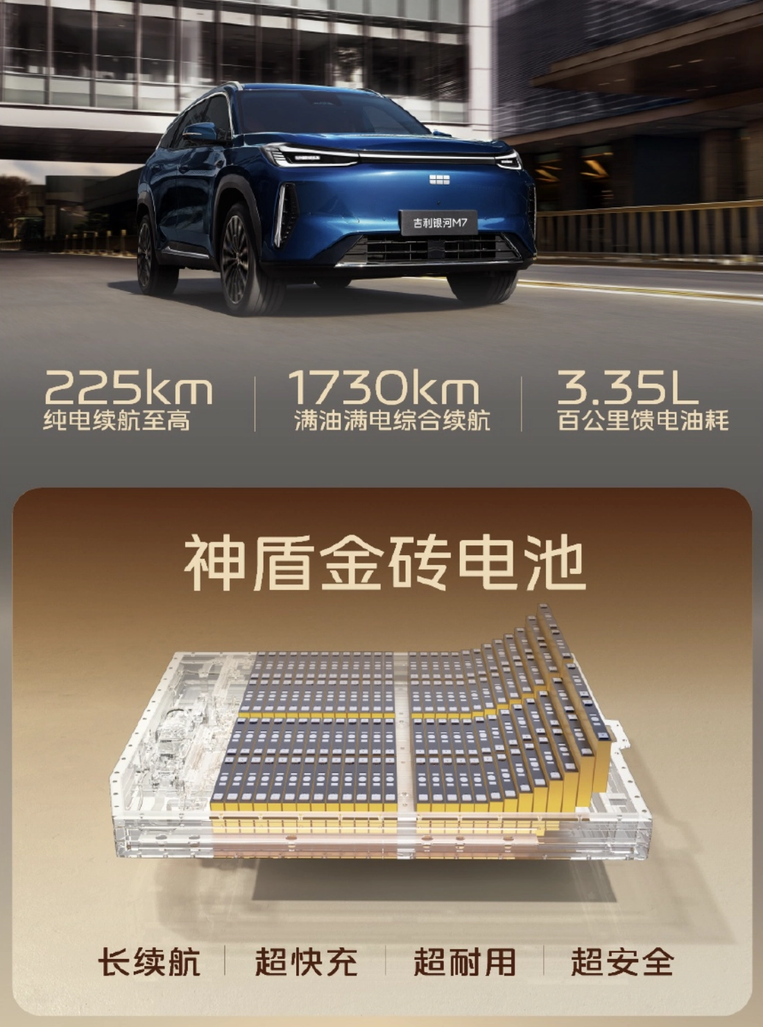 吉利银河 M7 中级电混 SUV 将于本月上旬开启预售,下旬正式上市